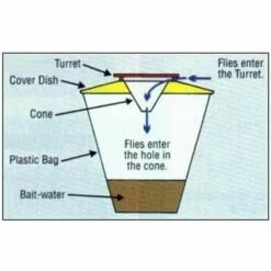 OUSUDELA Lot De 2 Pièges à Mouches Piège Suspendre Pour L'extérieur Pour Attirer œufs Pondants, Les Mouches Et Les Insectes Pour Fermes, Courroies De Fruits - 100 % Non Toxique, Jetables, Blanc -Protection Pour Végétaux Soldes 67437991 5